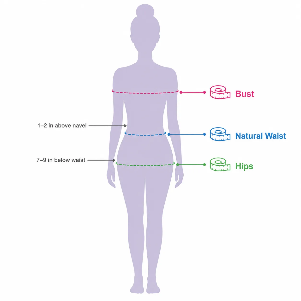 Diagram showing where to measure bust, natural waist and hips on the body
