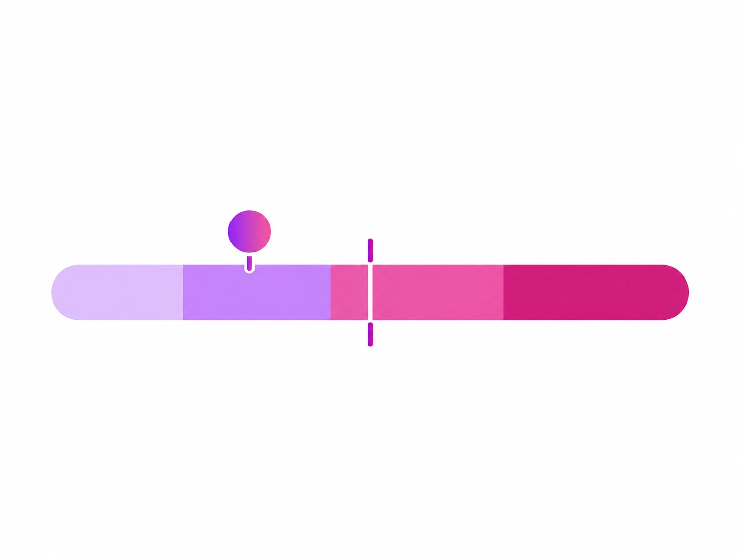 A horizontal bar divided into four percentile bands with a marker showing a position and a median tick