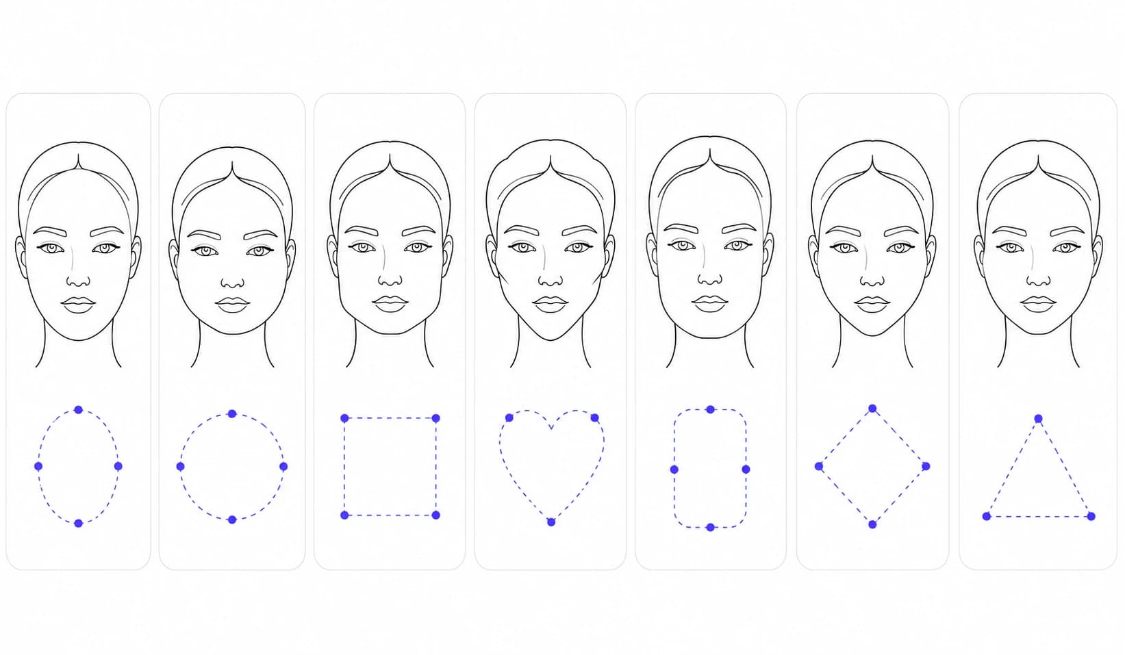 Facial shape comparison chart showing length-to-width ratios and widest zones for all 7 face shapes