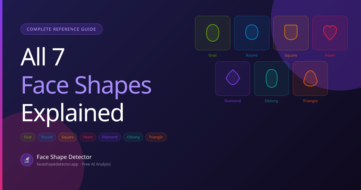 Face Shapes Explained: All 7 Types — Oval, Round, Square, Heart ...